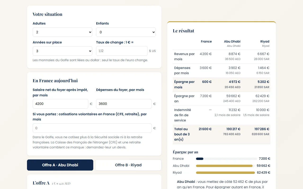 Le simulateur de package